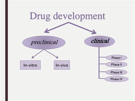 Drug Development