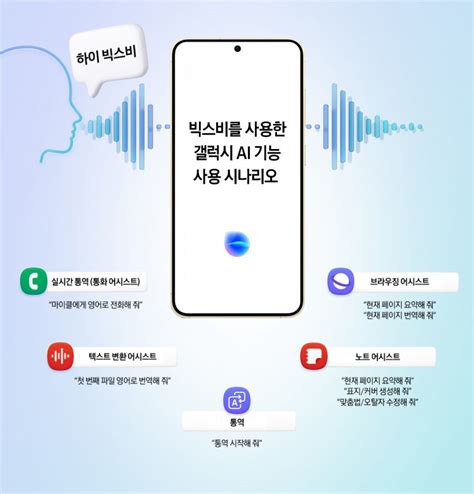 빅스비 음성 명령으로 실시간 번역 노트 어시스트 등 갤럭시 Ai 기능 사용 Samsung Newsroom Korea