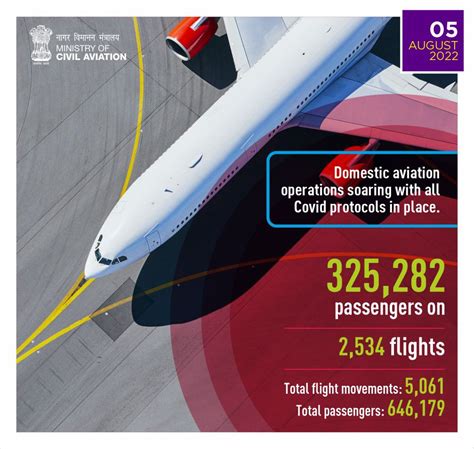 Airports Authority Of India On Twitter Rt Moca Goi Domestic