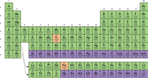 Periodic Table With Names And Atomic Mass