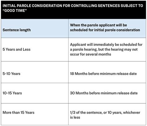 A Guidebook To Parole In Alabama Southern Poverty Law Center