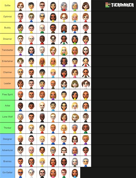 Wiiu Cpu Miis Tier List Community Rankings Tiermaker