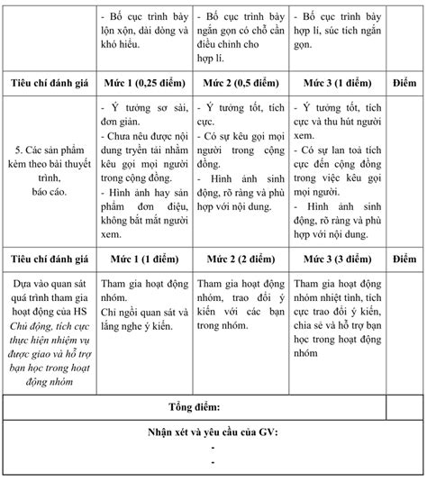 Tải Tài liệu bồi dưỡng Mô đun 2 môn Khoa học tự nhiên THCS HoaTieu vn