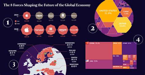 Our Top Infographics Of 2018 Visual Capitalist Visual Capitalist