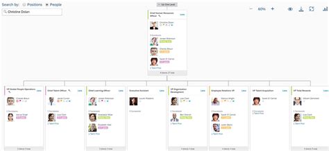 Succession Planning Chart Template