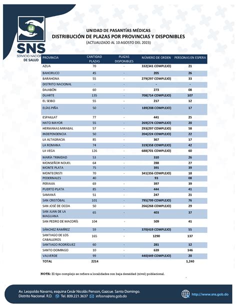 Lista De Pasantia De Ley Agosto Unidad De Pasant As M Dicas