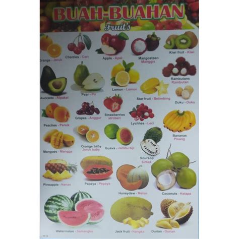 Jual Poster Buah Buahan Shopee Indonesia