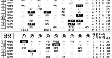 2016 프로야구 기록실 Kt Vs 삼성 6월 24일