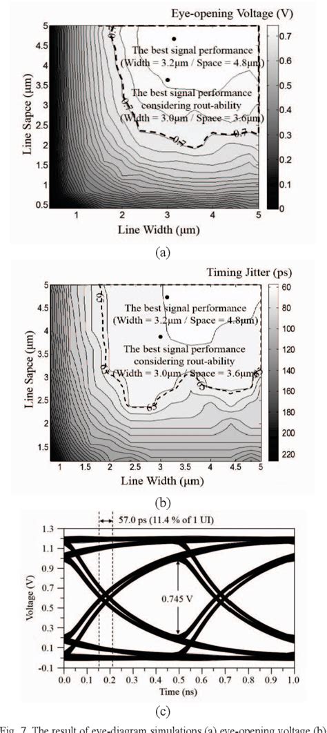 Figure 2 From Design Optimization Of High Bandwidth Memory Hbm