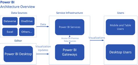 Microsoft Power Platform Solution Architects Handbook