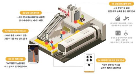 부산시 스마트기술 활용한 무장애 교통환경 만든다 스마트시티 종합포털 Smart City Korea