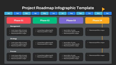 Project Roadmap Powerpoint Template Slidebazaar