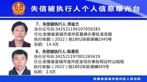 【宣法·失信名单】 我院公布（2023年度第五期）失信被执行人个人信息澎湃号·政务澎湃新闻 The Paper