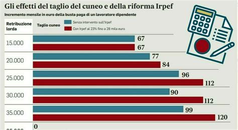 Irpef nuovo taglio e tasse giù alla classe media risorse dal