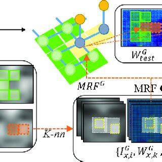 Framework Of Markov Random Field Model M G MRF G For Enhancement