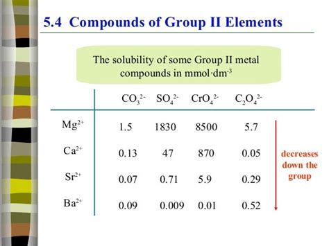 Group 2 Elements Trends And Properties