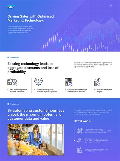 Driving Sales with SAP's new Tech | One pager Design on Behance