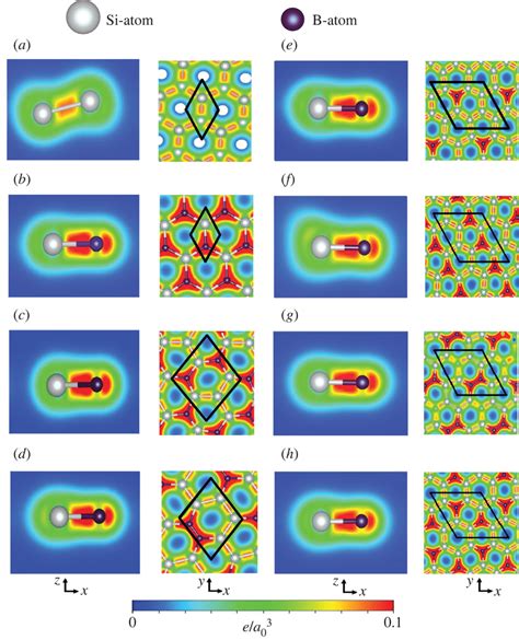 The Spatial Charge Distributions In The Boron Substituted Silicene