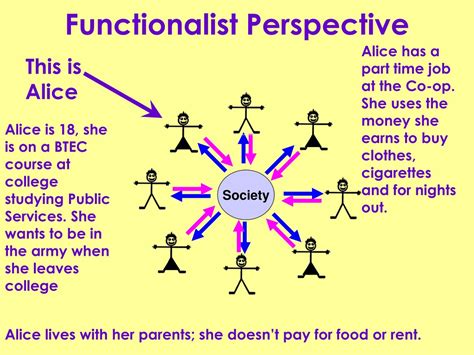 Ppt Functionalist Perspective Powerpoint Presentation Free Download