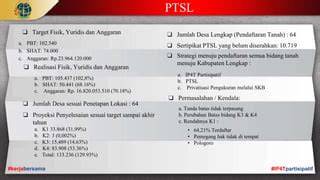 kantor pertanahan kab madiun pptx