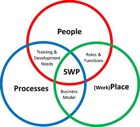 Strategic Workforce Planning Human Resource Management