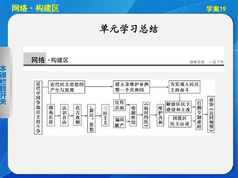 2015 2016学年高二历史岳麓版选修2课件第五单元 近代中国争取民主的斗争 单元学习小结pptword文档免费下载亿佰文档网