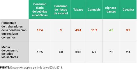 FICHA 2 Adicciones y sector de la construcción