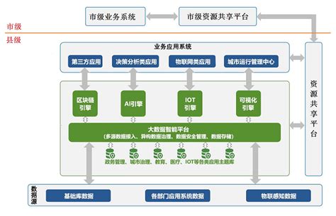 忠县新型智慧城市规划方案（2021—2025年）忠县人民政府