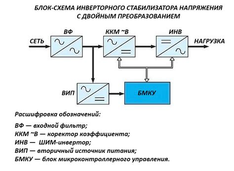 Инверторный стабилизатор напряжения: устройство и принцип действия ...