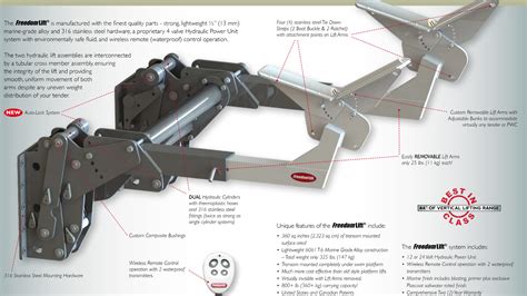 freedomlift | IntegratedMarineSys