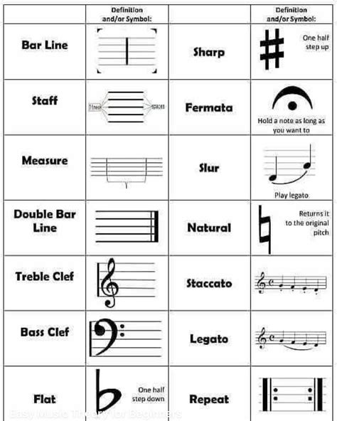 symbols  names