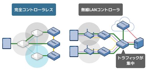 Lan Sanko Ib