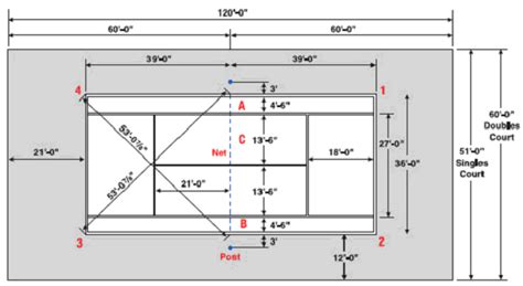 Gorden blog: tennis court dimensions