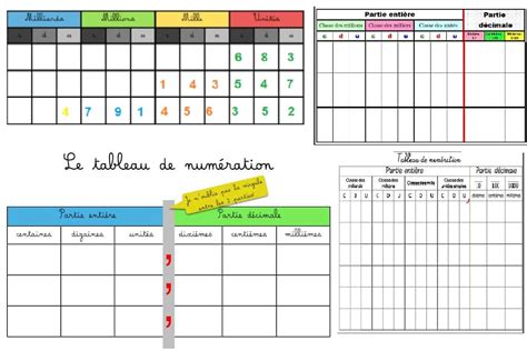 Systeme De Numeration Tableau