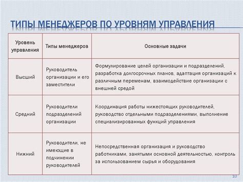 Сущность менеджмента - презентация онлайн