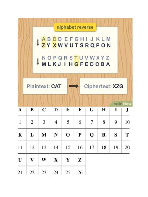 Cipher Guide | PDF