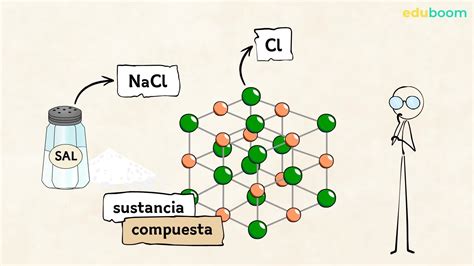 Sustancias simples y compuestos Física y Química 2 secundaria