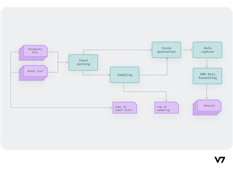 What Is Synthetic Data In Machine Learning And How To Generate It