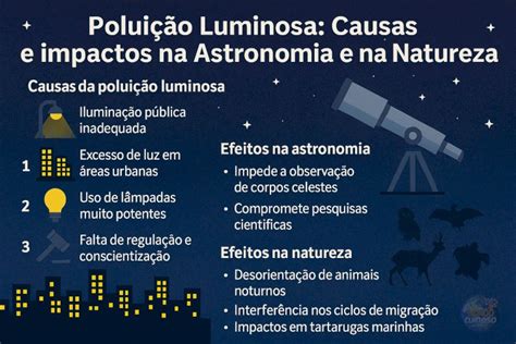 O Que É Poluição Luminosa - Poluição Luminosa: Causas e Impactos na Astronomia e na Natureza ...