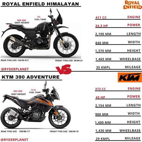 KTM 390 Adventure Vs Royal Enfield Himalayan Royal Enfield Enfield