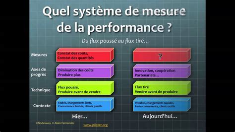 Pilotage De La Performance