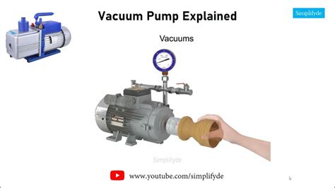 Vacuum Pump Working Principle How Vacuum Pump Works Vacuum Pumps