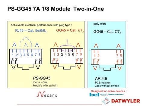 2013 Datwyler Training 2 Product Overview Info Tech Middle East