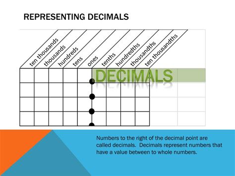 Ppt Decimals Powerpoint Presentation Free Download Id 2359256