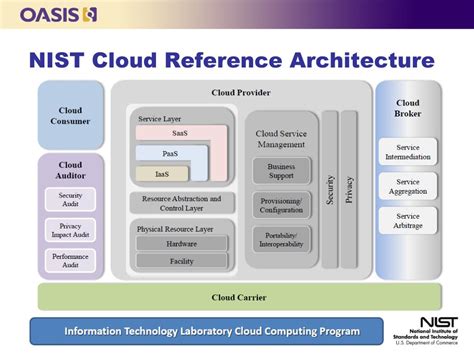 Ppt An Oracle Sparc Solaris Private Cloud Reference Architecture