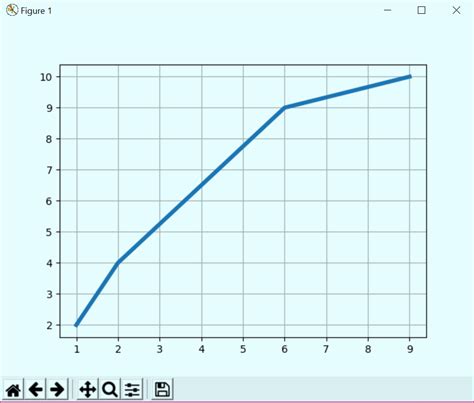 Python Matplotlib Tutorial Python Plotting For Beginners Dataflair