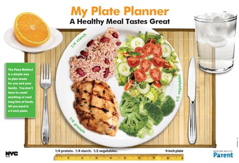 My Plate Planner