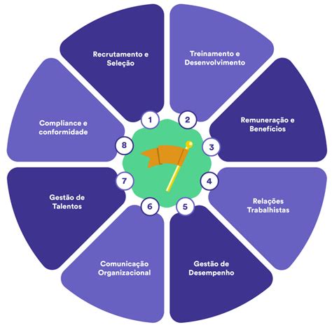 A Gestão Escolar Enfrenta De Fato O Desafio Fundamental - Gestão de Recursos Humanos (EaD) – UNIFATRA
