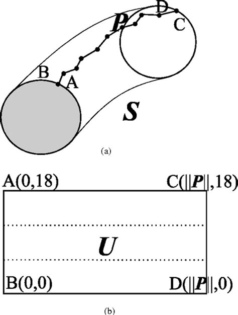 Figure 1 From Teniae Coli Guided Navigation And Registration For Virtual Colonoscopy Semantic