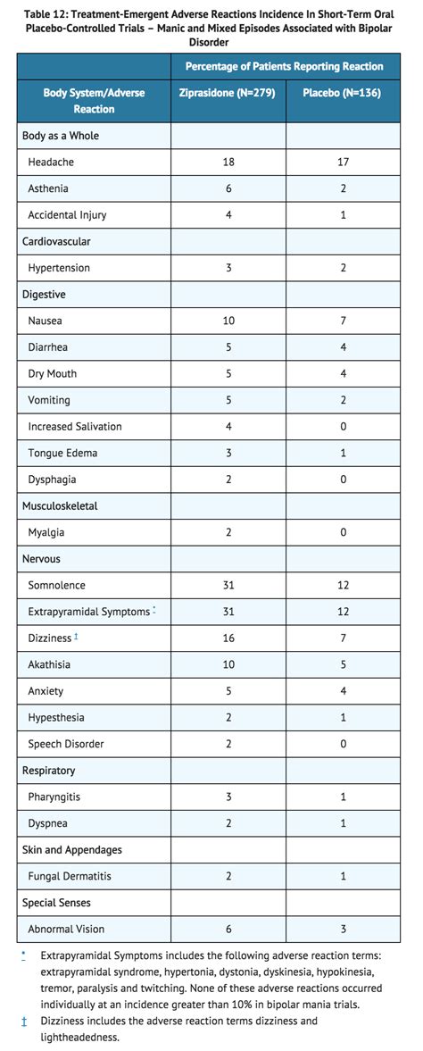 Ziprasidone (injection) - wikidoc